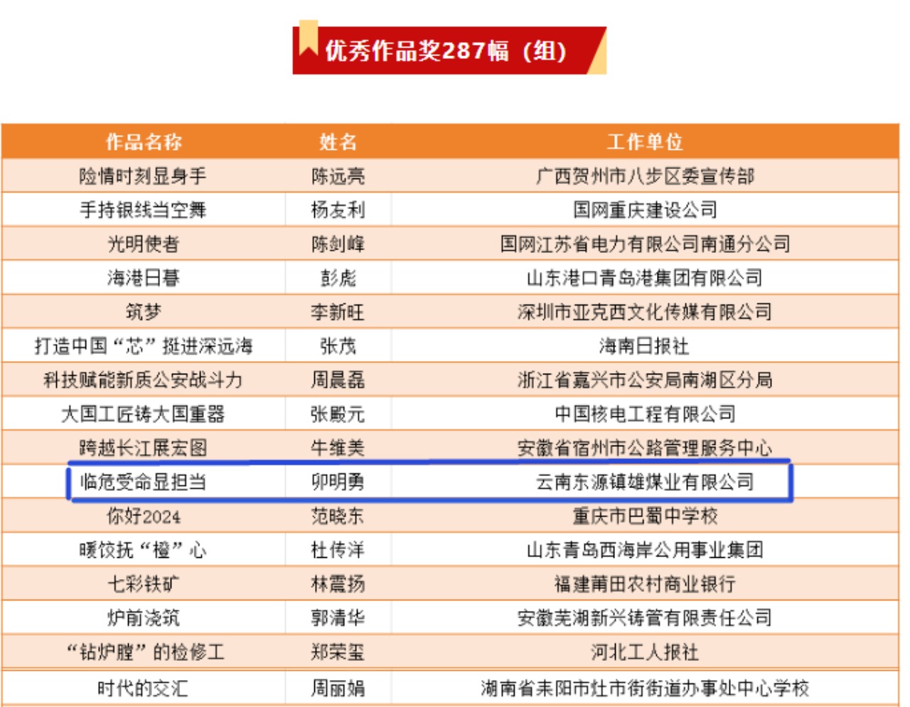 视角盛宴！！！云煤集团职工荣获“中国梦·劳动美”第十一届天下职工摄影展优异奖