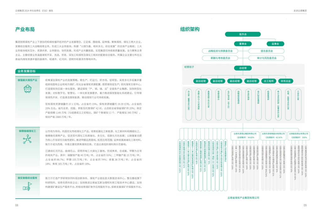 云煤集团2024年社会责任（ESG）报告-挂网版_06.jpg